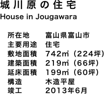 城川原の住宅